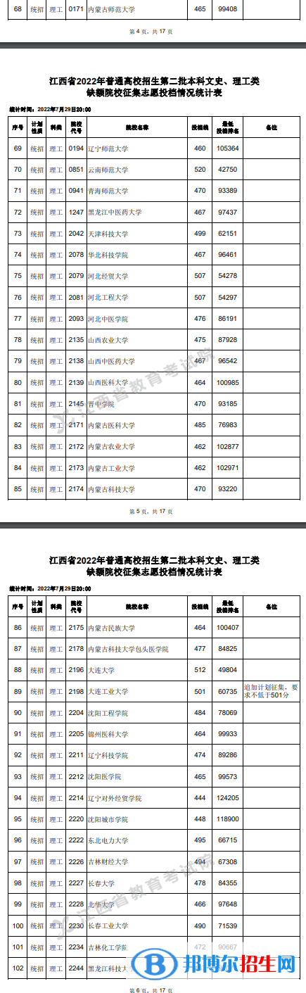 2022江西高考本科二批理工類(lèi)征集志愿投檔分?jǐn)?shù)線(xiàn)