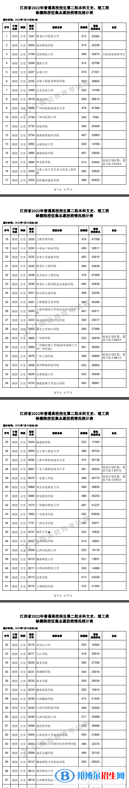 2022江西高考本科二批文史類征集志愿投檔分?jǐn)?shù)線