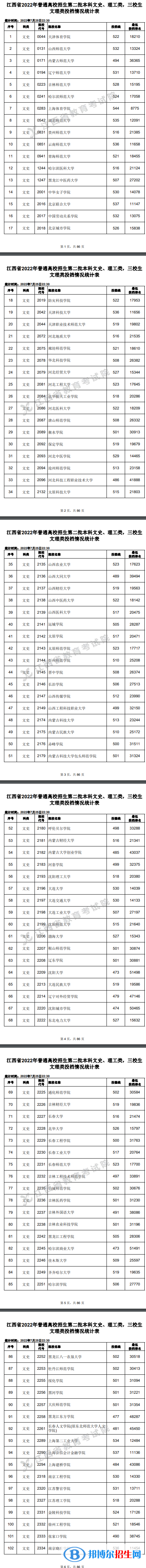 2022江西高考本科二批文史類投檔分數(shù)線