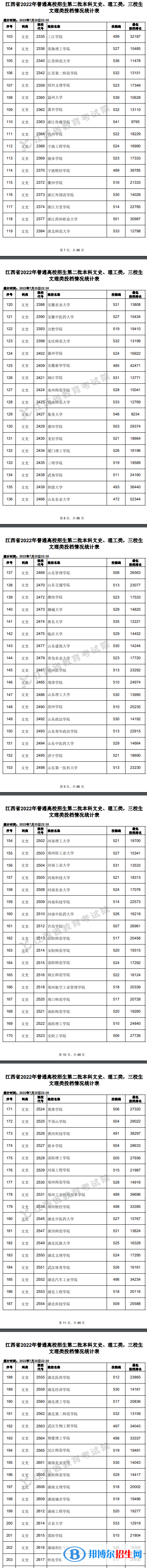 2022江西高考第二批本科投檔線及排名