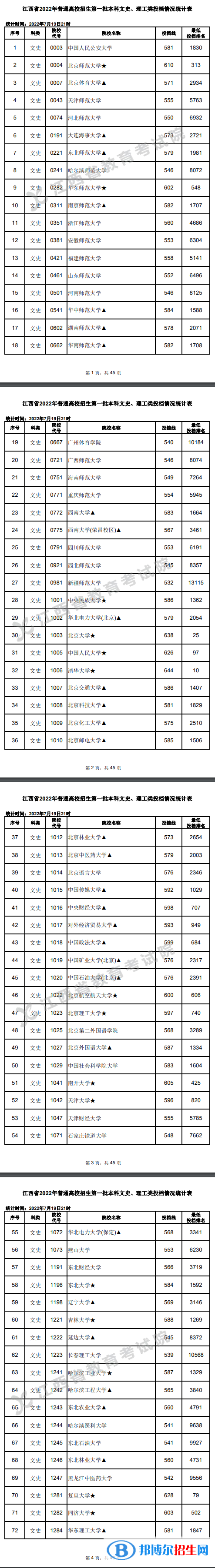 2022江西高考本科一批投檔分?jǐn)?shù)線