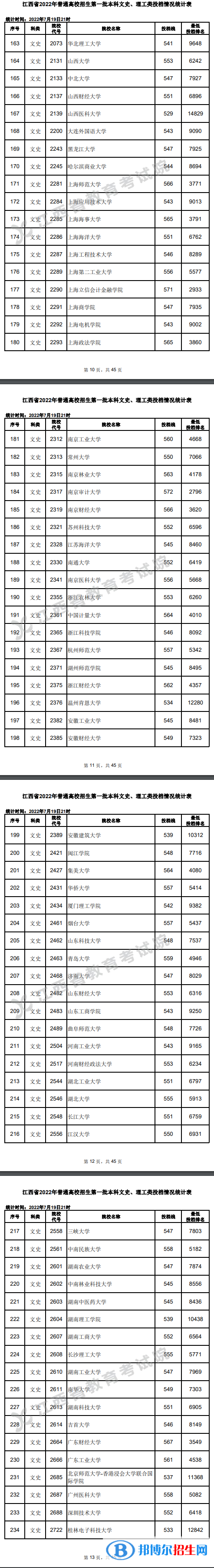 2022江西高考本科一批投檔分?jǐn)?shù)線