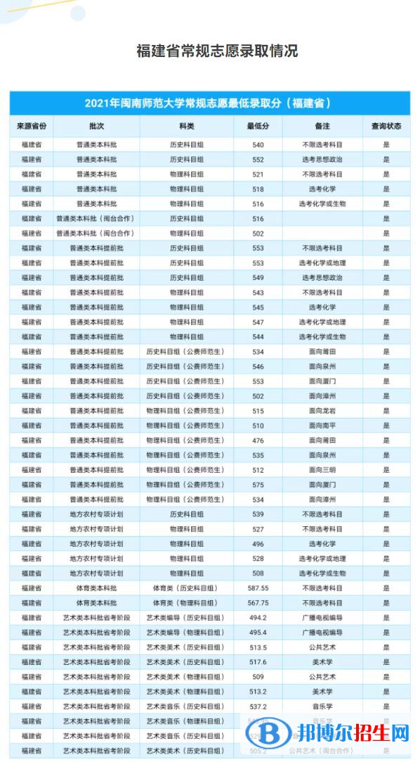 閩南師范大學(xué)是幾本？是985和211嗎？