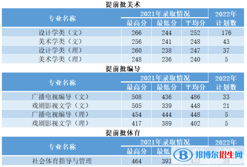 西安建筑科技大學(xué)開設(shè)哪些專業(yè)，西安建筑科技大學(xué)招生專業(yè)名單匯總-2023參考