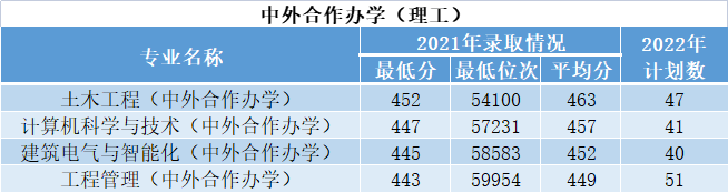 西安建筑科技大學(xué)開設(shè)哪些專業(yè)，西安建筑科技大學(xué)招生專業(yè)名單匯總-2023參考