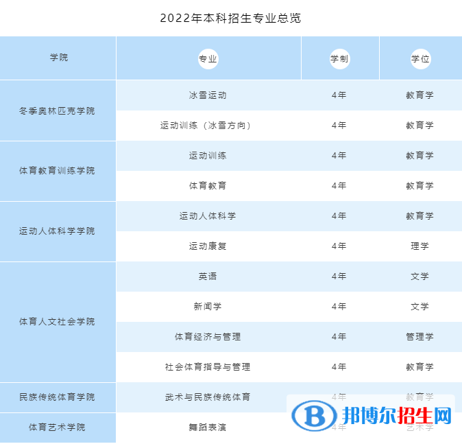 哈爾濱體育學(xué)院開(kāi)設(shè)哪些專(zhuān)業(yè)，哈爾濱體育學(xué)院招生專(zhuān)業(yè)名單匯總-2023參考