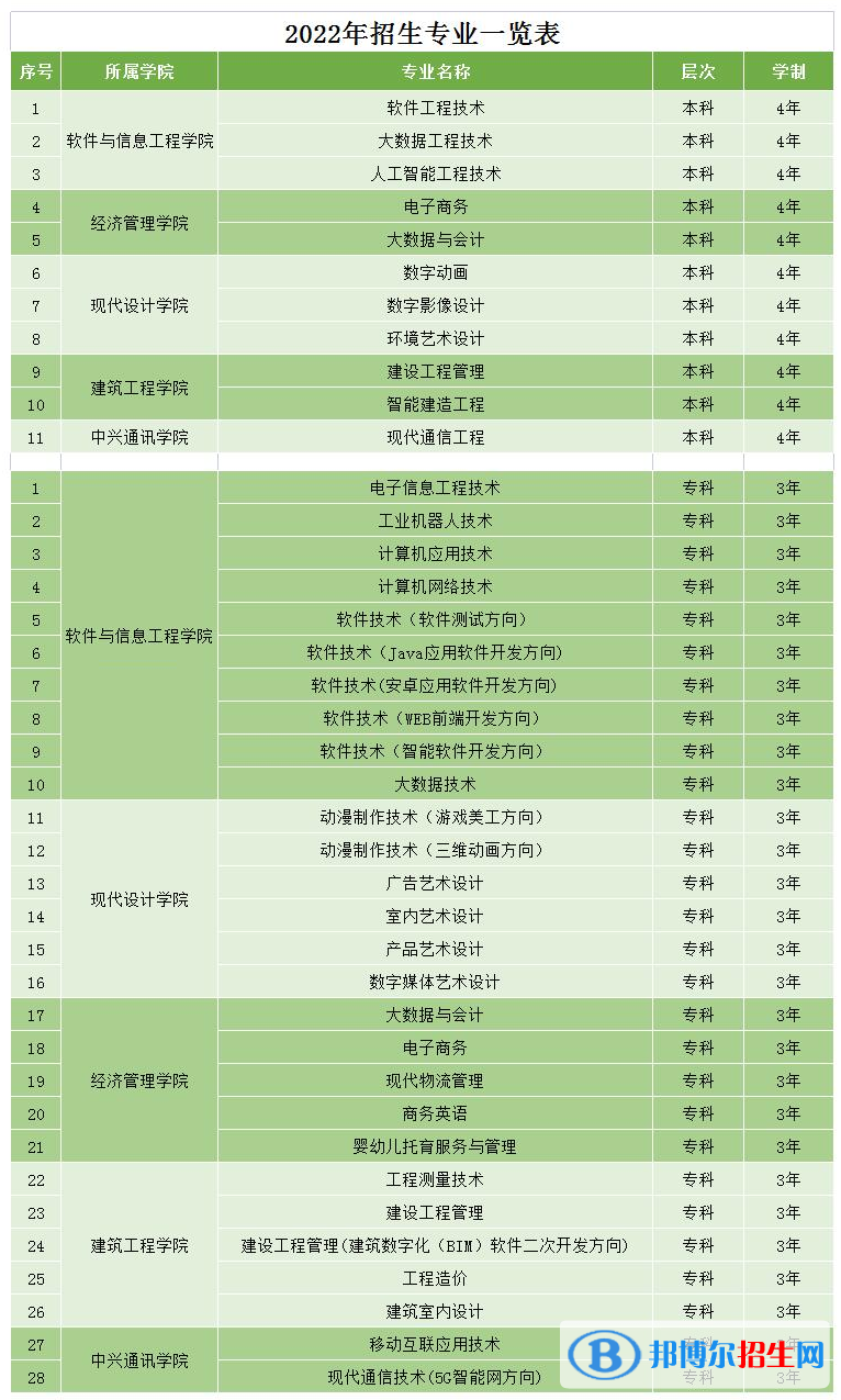 湖南軟件職業(yè)技術(shù)大學(xué)開設(shè)哪些專業(yè)，湖南軟件職業(yè)技術(shù)大學(xué)招生專業(yè)名單匯總-2023參考