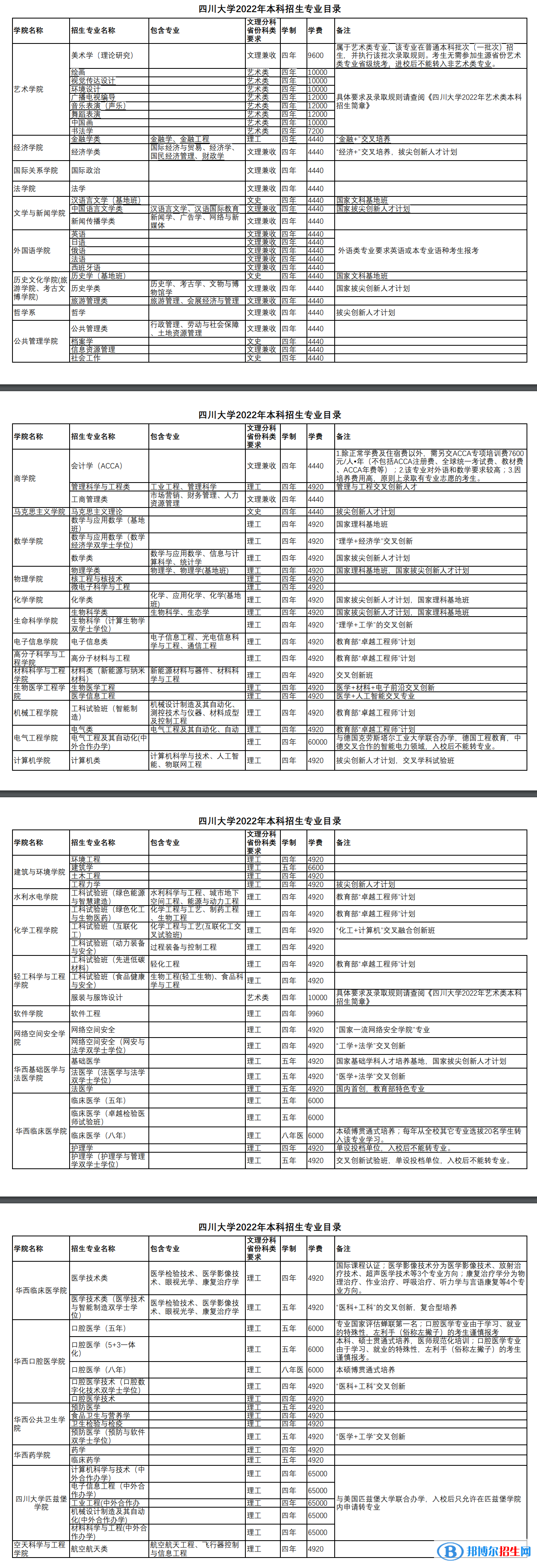 四川大學(xué)開設(shè)哪些專業(yè)，四川大學(xué)招生專業(yè)名單匯總-2023參考