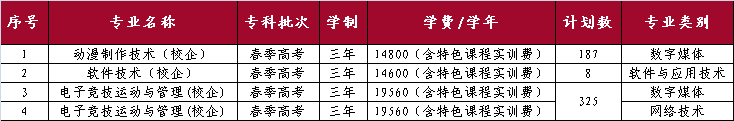 山東外國語職業(yè)技術(shù)大學(xué)開設(shè)哪些專業(yè)，山東外國語職業(yè)技術(shù)大學(xué)招生專業(yè)名單匯總-2023參考