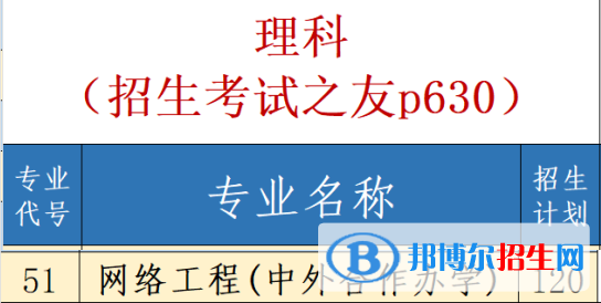 鄭州商學(xué)院有哪些中外合作辦學(xué)專業(yè)？（附名單）