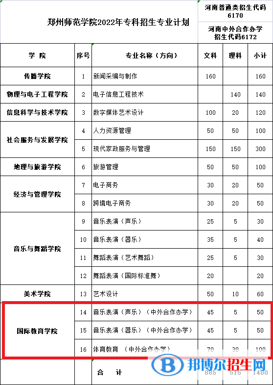 鄭州師范學院有哪些中外合作辦學專業(yè)？（附名單）