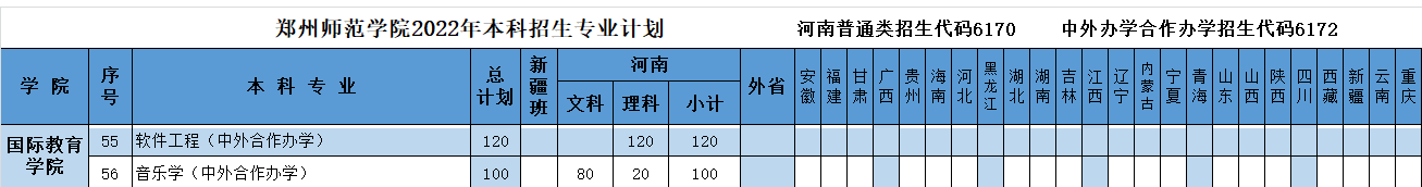 鄭州師范學院有哪些中外合作辦學專業(yè)？（附名單）