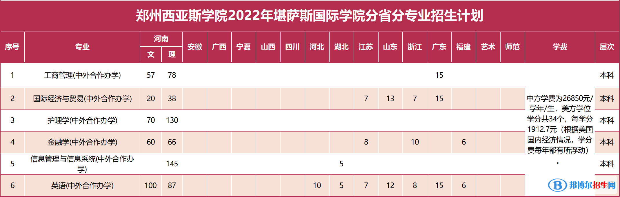 鄭州西亞斯學(xué)院有哪些中外合作辦學(xué)專業(yè)？（附名單）