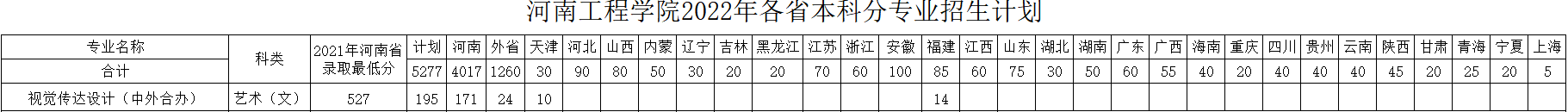 河南工程學(xué)院有哪些中外合作辦學(xué)專業(yè)？（附名單）