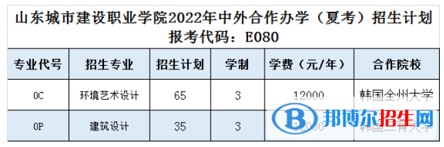 山東城市建設(shè)職業(yè)學院有哪些中外合作辦學專業(yè)？（附名單）