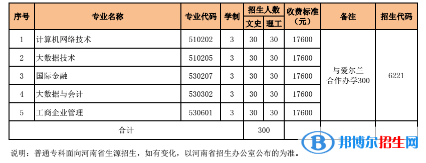 河南財經(jīng)政法大學(xué)有哪些中外合作辦學(xué)專業(yè)？（附名單）