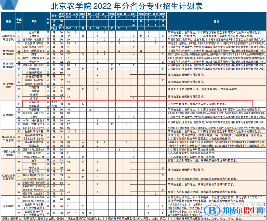 北京農(nóng)學(xué)院藝術(shù)類專業(yè)有哪些？（藝術(shù)類專業(yè)）