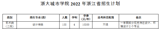 浙大城市學院藝術(shù)類專業(yè)有哪些？（藝術(shù)類專業(yè)）