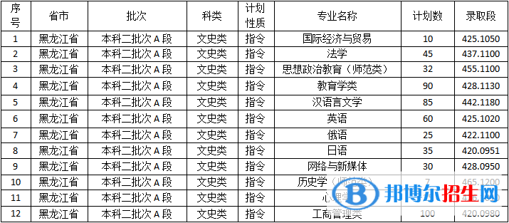 佳木斯大學(xué)是幾本？是985和211嗎？