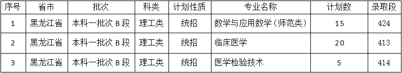 佳木斯大學(xué)是幾本？是985和211嗎？