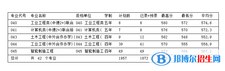 浙江科技學(xué)院是幾本？是985和211嗎？