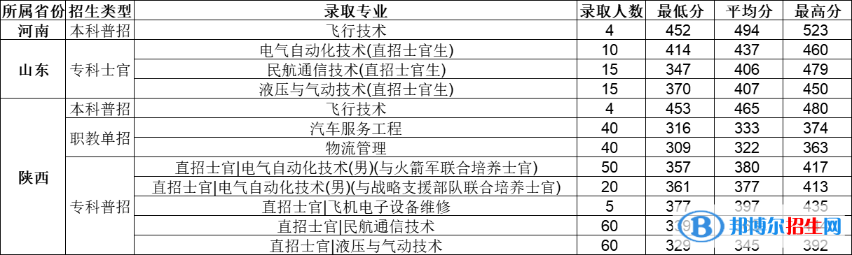 西安航空學(xué)院是幾本？是985和211嗎？