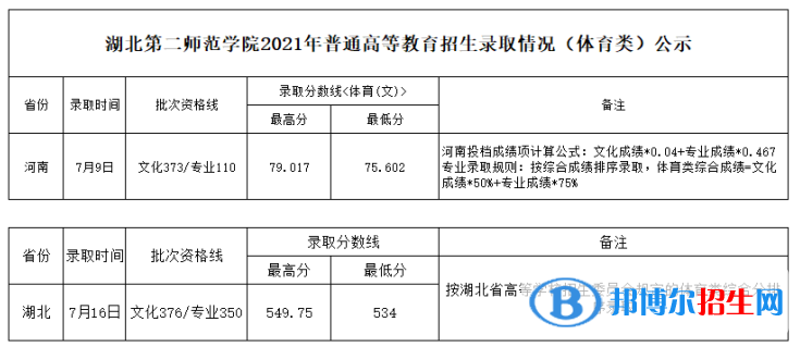 湖北第二師范學(xué)院是幾本？是985和211嗎？