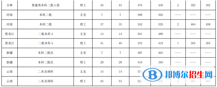 魯東大學(xué)是幾本？是985和211嗎？