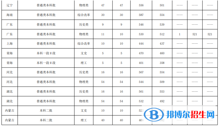 魯東大學(xué)是幾本？是985和211嗎？