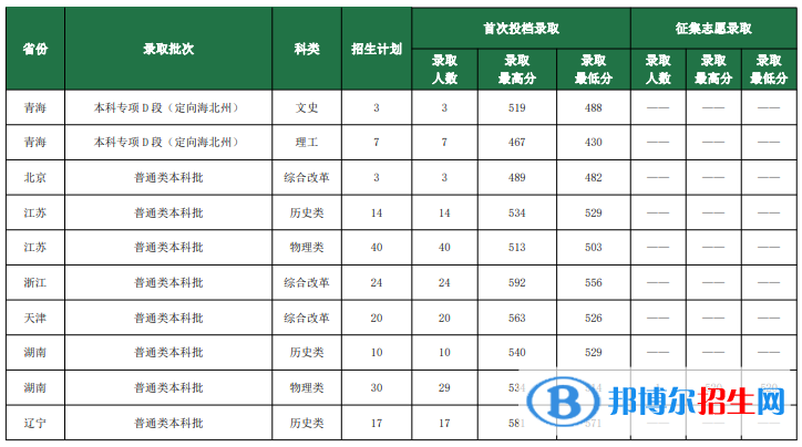 魯東大學(xué)是幾本？是985和211嗎？