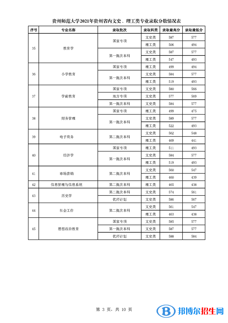 貴州師范大學是幾本？是985和211嗎？