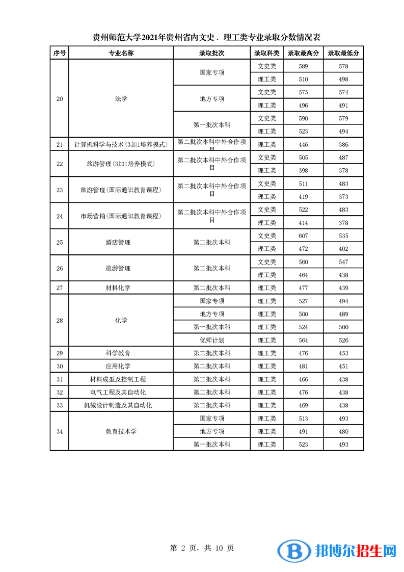 貴州師范大學是幾本？是985和211嗎？