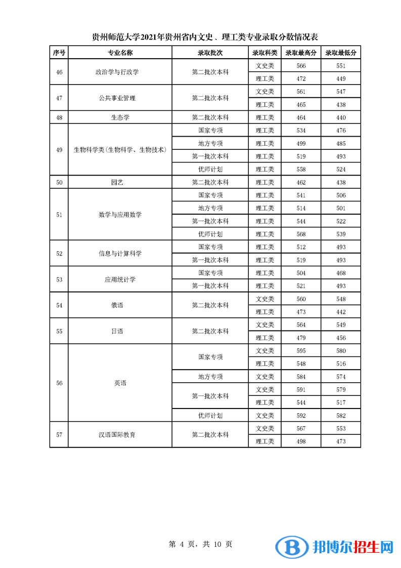 貴州師范大學是幾本？是985和211嗎？