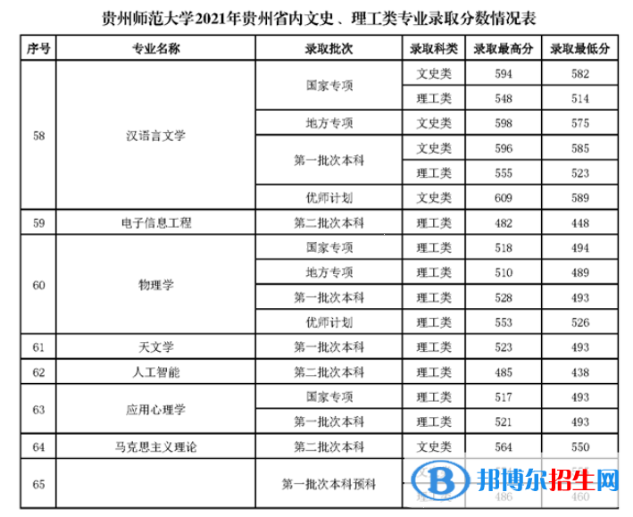 貴州師范大學是幾本？是985和211嗎？