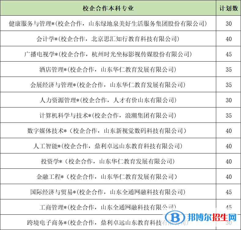 山東女子學(xué)院開(kāi)設(shè)哪些專(zhuān)業(yè)，山東女子學(xué)院招生專(zhuān)業(yè)名單匯總-2023參考