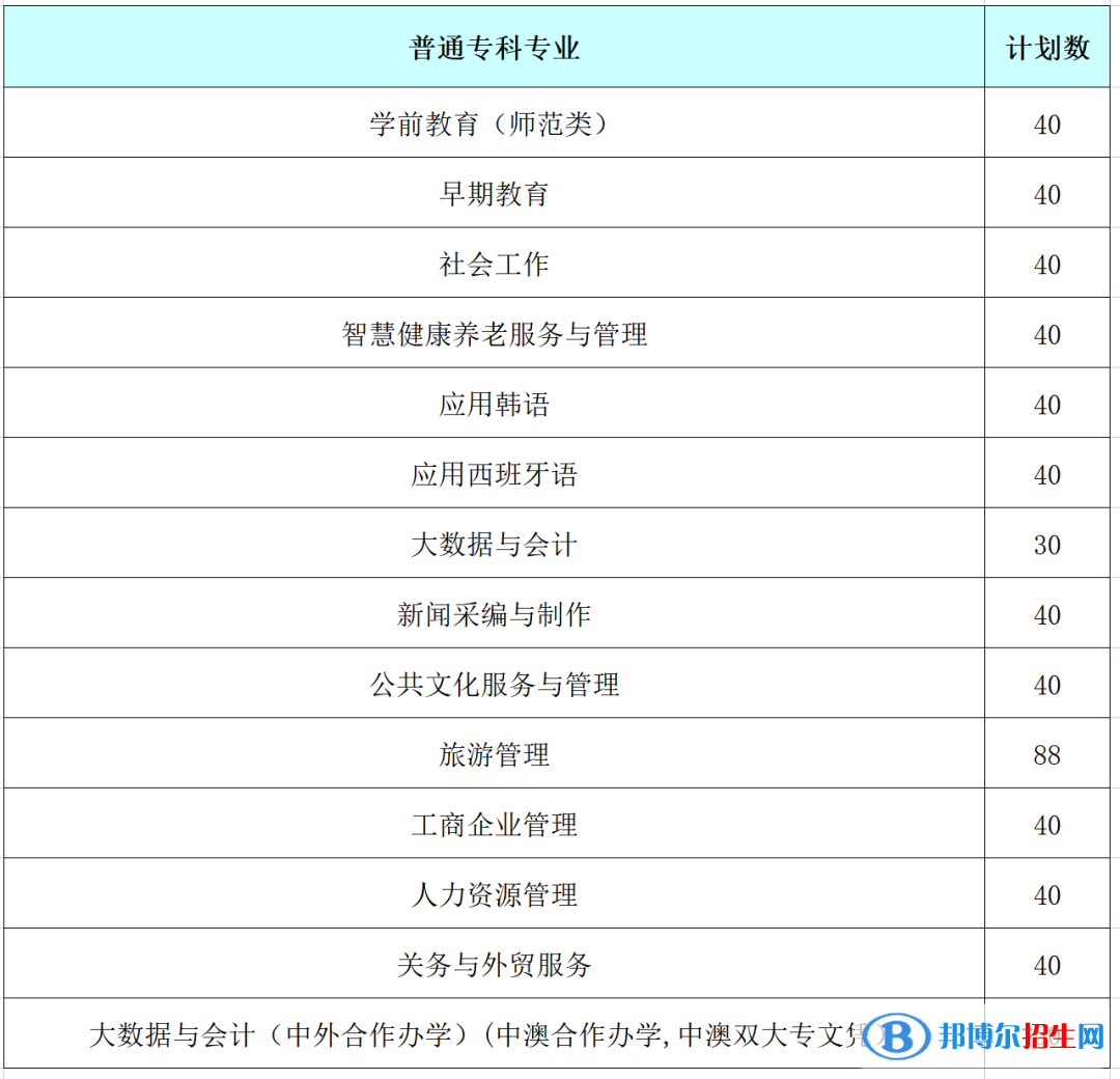 山東女子學(xué)院開(kāi)設(shè)哪些專(zhuān)業(yè)，山東女子學(xué)院招生專(zhuān)業(yè)名單匯總-2023參考