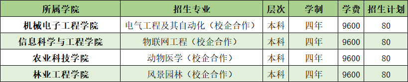 山東農(nóng)業(yè)工程學(xué)院開設(shè)哪些專業(yè)，山東農(nóng)業(yè)工程學(xué)院招生專業(yè)名單匯總-2023參考