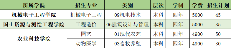 山東農(nóng)業(yè)工程學(xué)院開設(shè)哪些專業(yè)，山東農(nóng)業(yè)工程學(xué)院招生專業(yè)名單匯總-2023參考