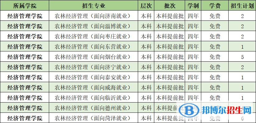 山東農(nóng)業(yè)工程學(xué)院開設(shè)哪些專業(yè)，山東農(nóng)業(yè)工程學(xué)院招生專業(yè)名單匯總-2023參考