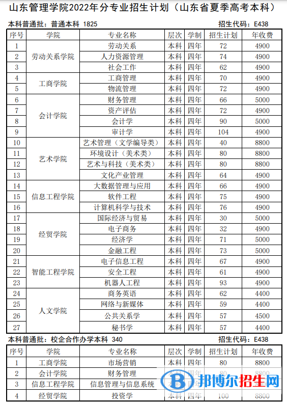 山東管理學(xué)院開設(shè)哪些專業(yè)，山東管理學(xué)院招生專業(yè)名單匯總-2023參考