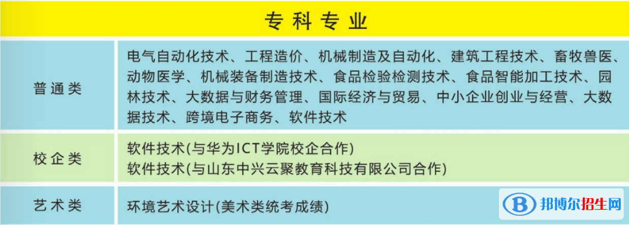 青島農(nóng)業(yè)大學(xué)海都學(xué)院開設(shè)哪些專業(yè)，青島農(nóng)業(yè)大學(xué)海都學(xué)院招生專業(yè)名單匯總-2023參考