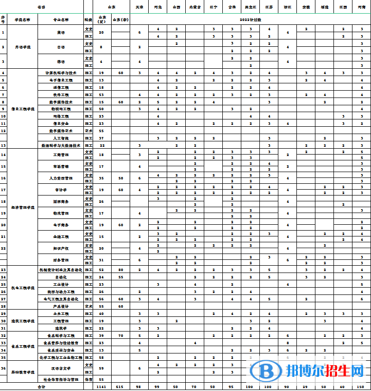 青島工學院開設哪些專業(yè)，青島工學院招生專業(yè)名單匯總-2023參考