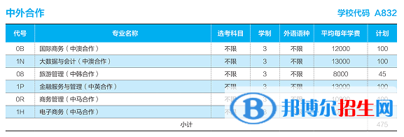 山東商業(yè)職業(yè)技術(shù)學(xué)院有哪些中外合作辦學(xué)專業(yè)？（附名單）