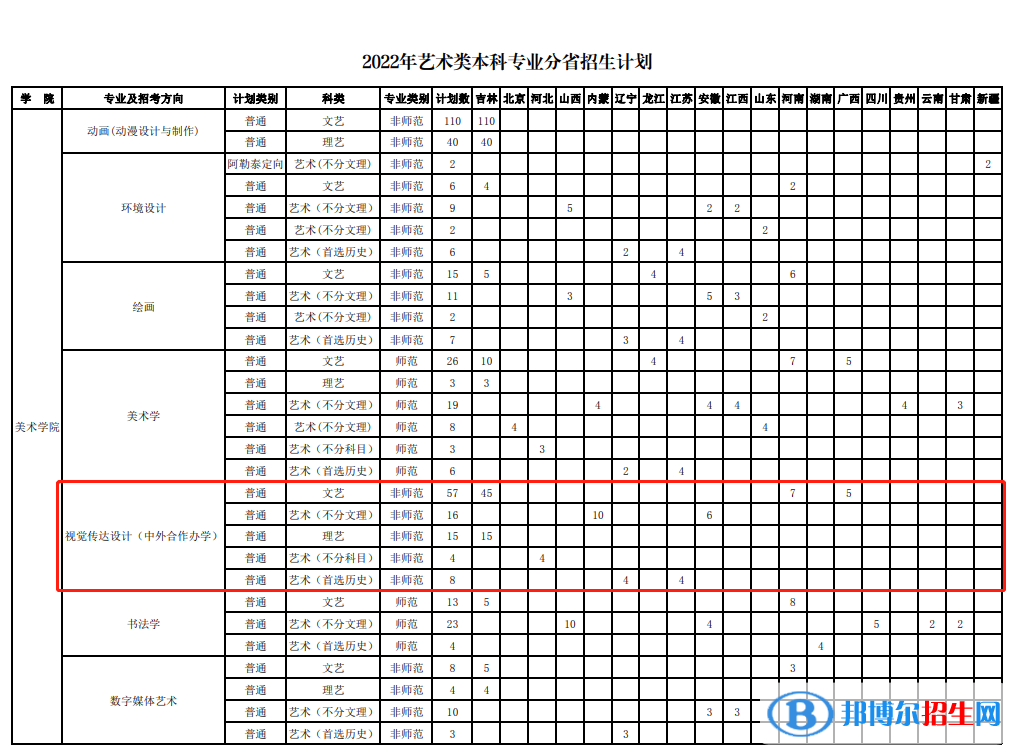 長(zhǎng)春師范大學(xué)有哪些中外合作辦學(xué)專業(yè)？（附名單）