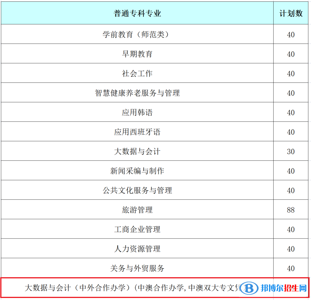 山東女子學(xué)院有哪些中外合作辦學(xué)專業(yè)？（附名單）