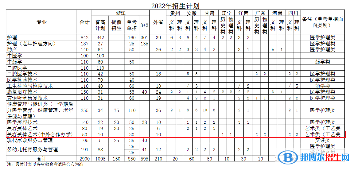 寧波衛(wèi)生職業(yè)技術(shù)學(xué)院有哪些中外合作辦學(xué)專業(yè)？（附名單）