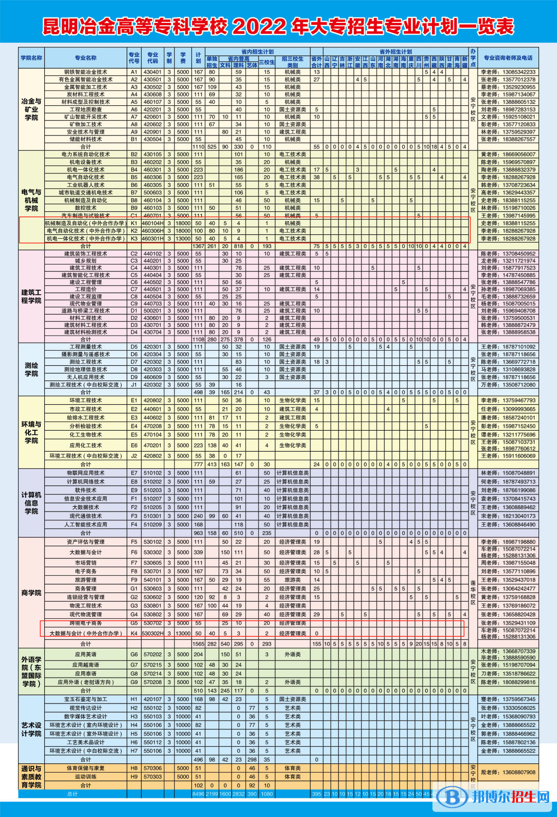 昆明冶金高等?？茖W(xué)校有哪些中外合作辦學(xué)專業(yè)？（附名單）