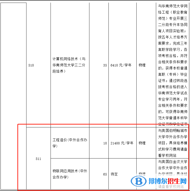 廣州番禺職業(yè)技術(shù)學(xué)院有哪些中外合作辦學(xué)專業(yè)？（附名單）