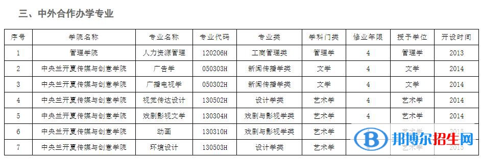 河北大學(xué)有哪些中外合作辦學(xué)專(zhuān)業(yè)？（附名單）