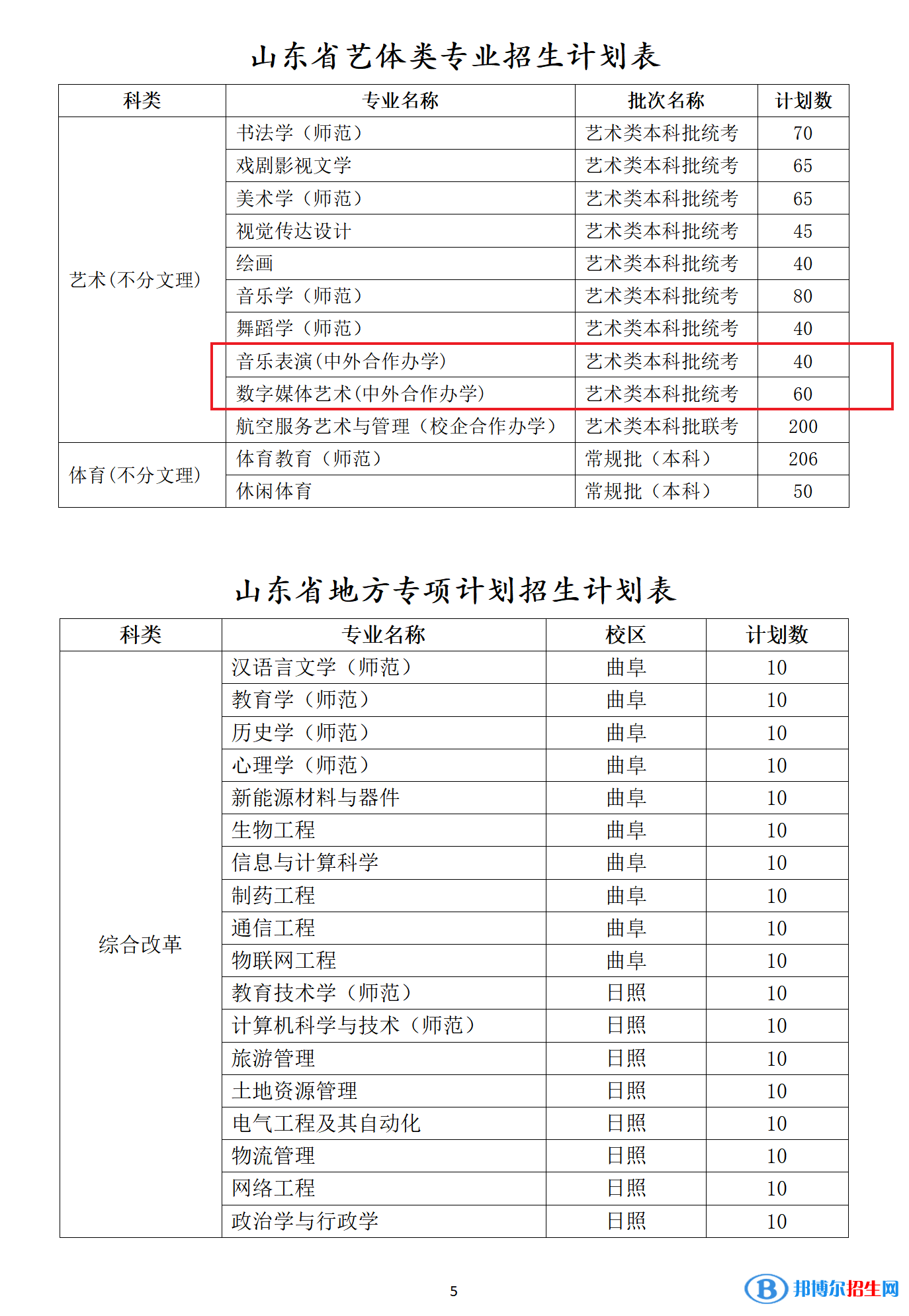 曲阜師范大學(xué)有哪些中外合作辦學(xué)專業(yè)？（附名單）